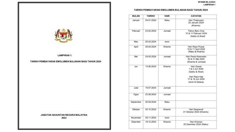 Jadual Tarikh Gaji Penjawat Awam 2024 Tarikh Gaji 2024 – Newerarealty