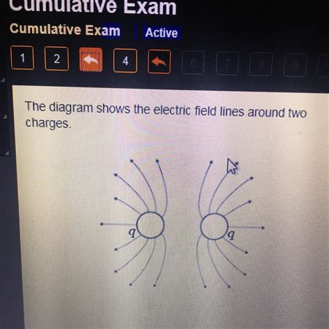 Electric Field Diagram Long Lines