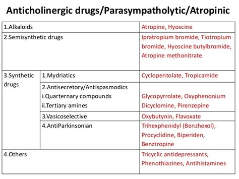 Anticholinergic system and drugs