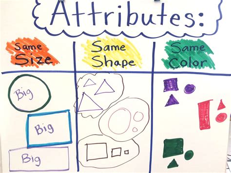 Anchor Chart - Attributes: Size, Shape, and Color Elementary Teaching ...