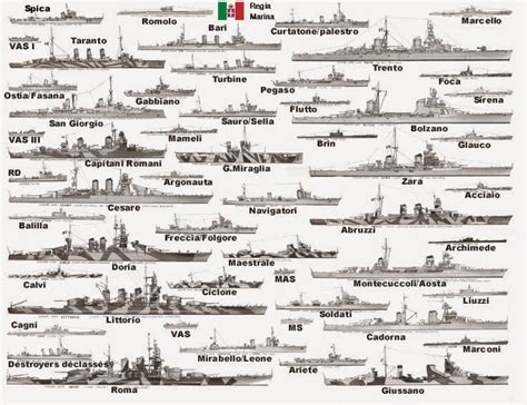 Naval Analyses: FLEETS #4: Italian Navy, German Navy, Russian Navy and ...