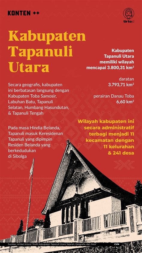 Profil Kabupaten Tapanuli Utara: Sejarah, Geografis, dan Peta