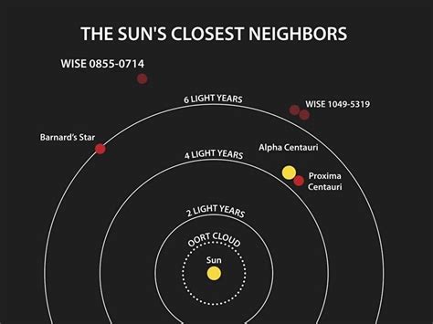 8+ How Many Years Is 2 Light Years | Hutomo