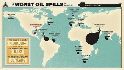 Oil Spill Disasters - WorldAtlas