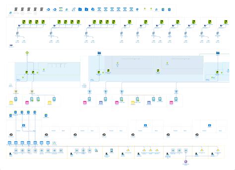 Azure, AWS & Google Cloud Visio Stencils to build your Diagrams ...