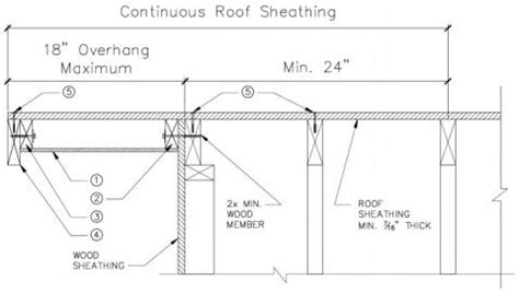 Right – Retrofit Specification for installing roof sheathing an 18-inch ...