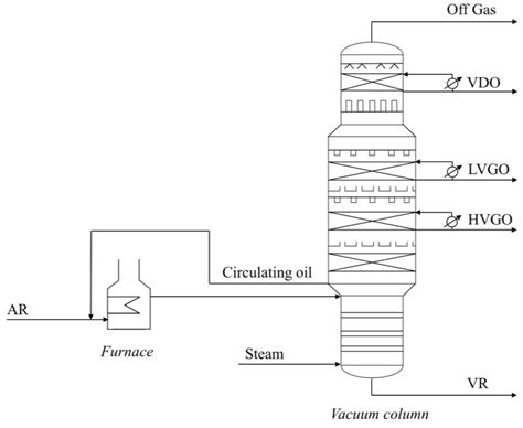 Processes | Free Full-Text | Optimization Study on Enhancing Deep-Cut Effect of the Vacuum ...