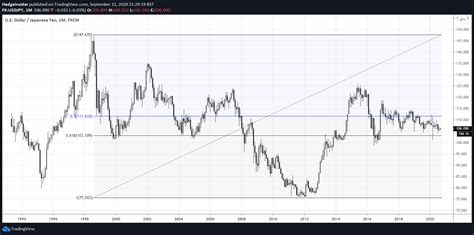 USD/JPY: Long-Term Bias Remains Bearish | Seeking Alpha