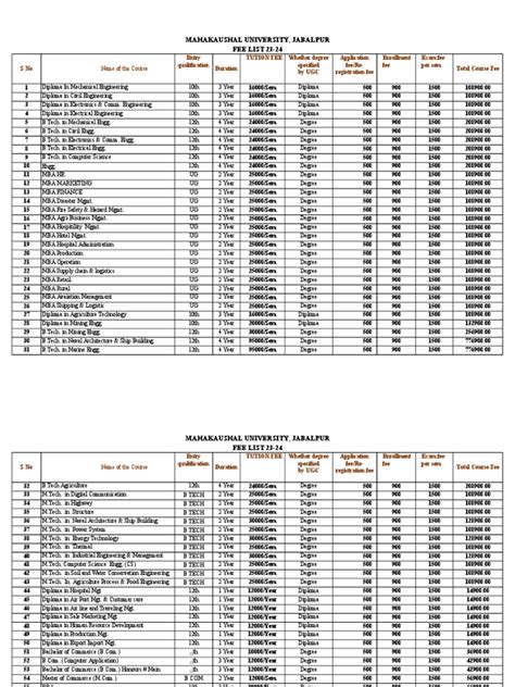 MKU Fee Structure Updated | PDF | Academic Degree | Master's Degree