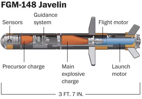 Javelin - Think Defence