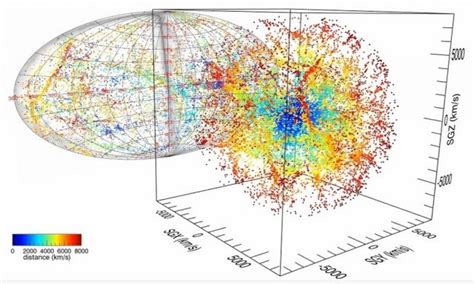 3D map of our nearby Universe Science Notes, Science Chemistry, Science ...