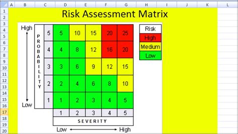 Free Bow Tie Risk Assessment Excel Template - Templates : Resume Designs #9xvlKKY1o7