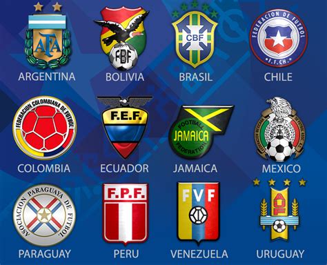 Preview of All 2015 Copa America Participants | FOOTY FAIR