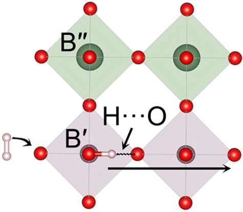 新型双钙钛矿质子导体的第一性原理计算设计与发现,Chemistry of Materials - X-MOL