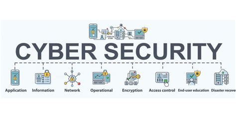 Latest Cyber Security Trends in 2020