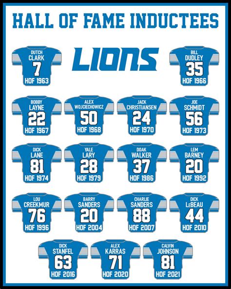 Detroit Lions Hall of Famers Banner by Namath1968 on DeviantArt