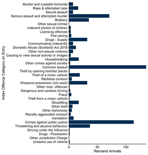 Summary statistics on prisons - Justice Analytical Services (JAS) Safer ...