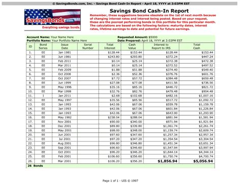 SavingsBonds.com Cash In Report Prevents Savings Bond Owners from Losing Money