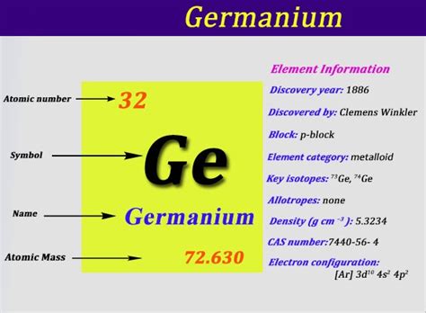 Where To Find The Electron Configuration For Germanium | Dynamic Periodic Table of Elements and ...