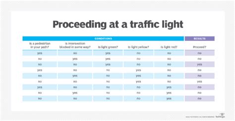 What is a table in computing? – Definition from TechTarget