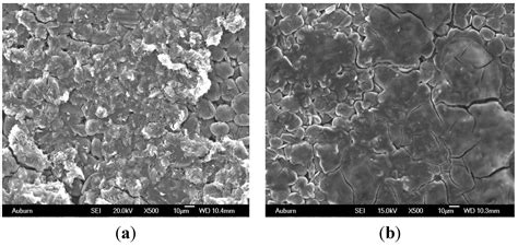 Materials | Free Full-Text | Lithium Ion Battery Anode Aging Mechanisms