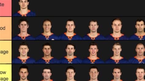 Islanders: Ranking The 2019-2020 Roster