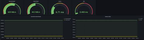 GitHub - beykansen/internet-speed-monitor: Internet Speed Monitor With ...