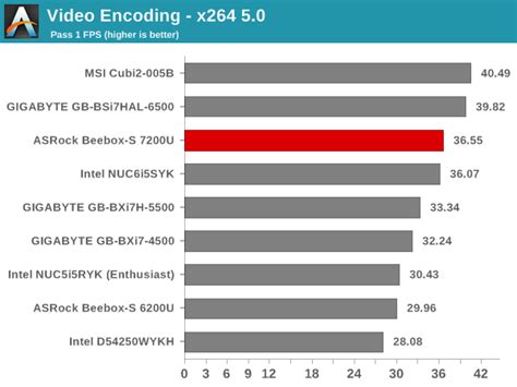 príslovia grafický vyrástol cpu benchmark intel core i5 7200u Clancy servírka ležiace