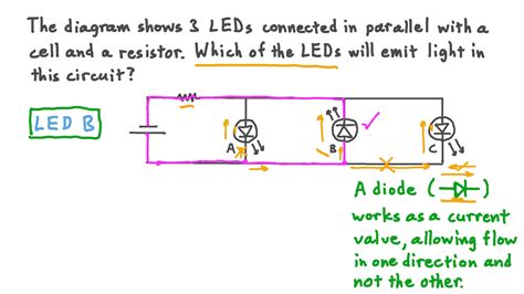 Question Video: LED Forward and Reverse Bias | Nagwa