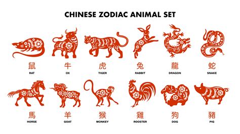 Chinese Zodiac Signs: Horoscope/ Years/ Animals/ Story | Explore ...