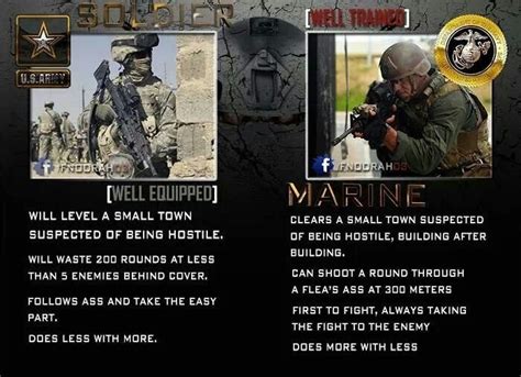 Thoughts: Marines vs Army Thoughts? | RallyPoint