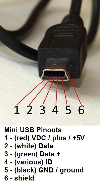 Heartwarming Mini Usb Pinout Female Forward Reverse Starter Diagram ...