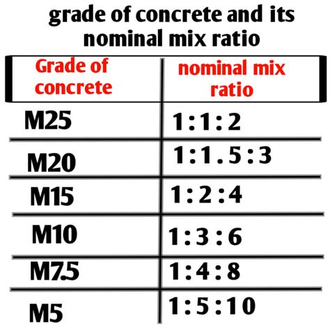 Concrete Mix Ratio, Concrete Mix Design, Precast Concrete, Concrete Texture, Concrete Cement ...