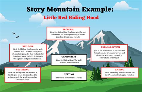 Story Mountain Template - Printable Word Searches