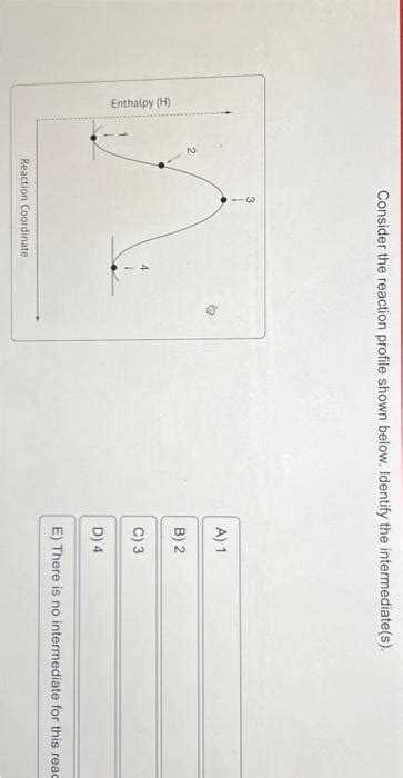 Solved Consider the reaction profile shown below. Identify | Chegg.com