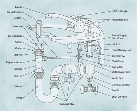 Bathroom Sink Faucet Replacement Parts