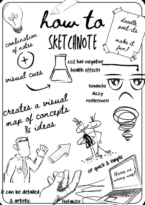 How To Sketchnote (Even If You Suck At Drawing) - TheFab20s