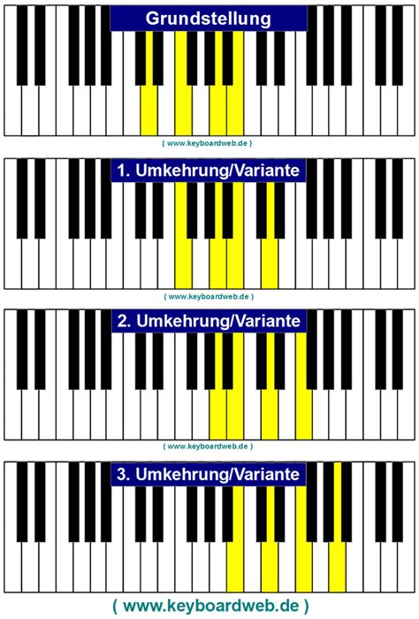 Dm6 Piano Keyboard Chord