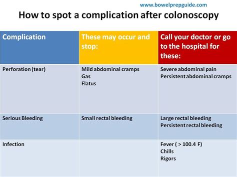 How to spot a complication after colonoscopy | BowelPrepGuide