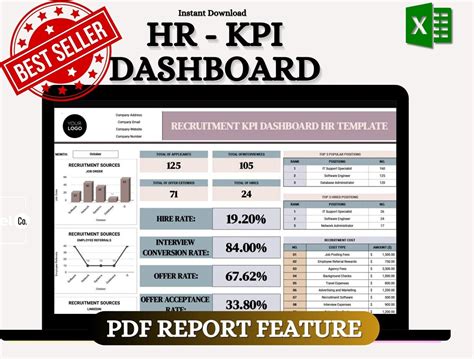 HR Kpi Dashboard Excel Template With Auto PDF Report Creator Bestseller ...