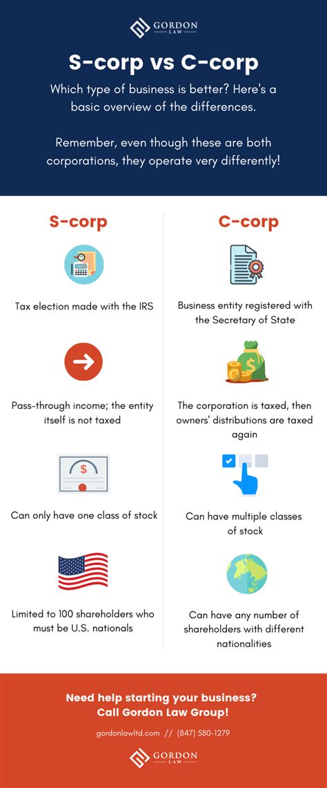 LLC, S-corp, or C-corp? Guide to Choosing a Business Structure