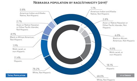 Population 2020 – Kids Count Nebraska