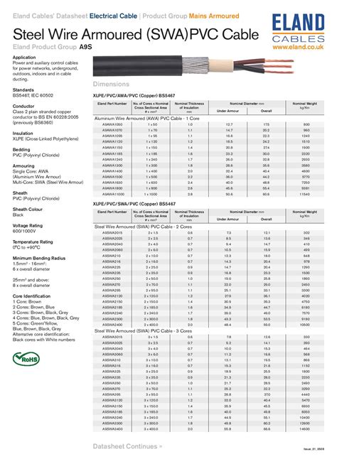 Steel Wire Armoured (SWA) PVC Cable by Eland Cables - Issuu