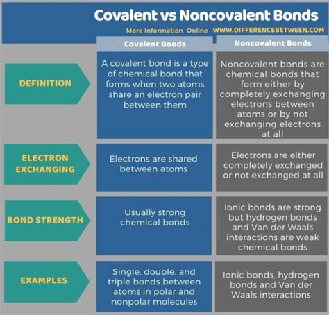 Three Types Of Chemical Bonds, Covalent Bond Definition Types Polar And Non Polar Covalent Bond ...