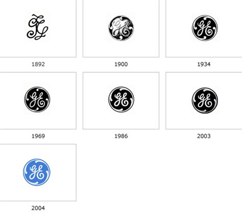 Logo evolution, Branding design logo, General electric