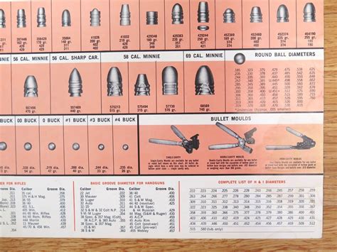 Vintage Original Lyman Cast Bullet Reference Chart Poster. Varying ...