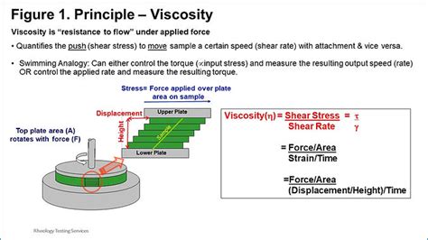 Viscosity | Rheology Testing Services | Chapel Hill, North Carolina