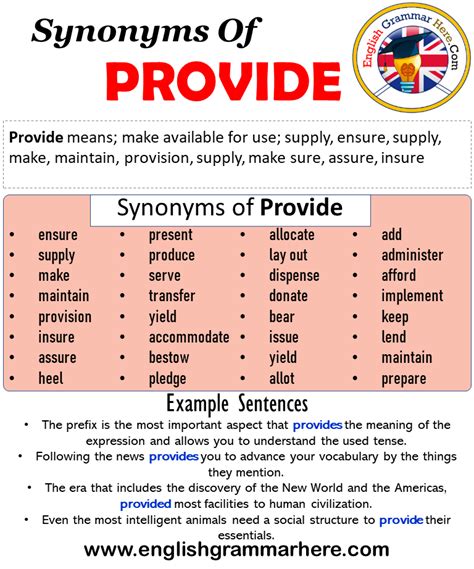 Synonyms Of Provide, Provide Synonyms Words List, Meaning and Example Sentences - English ...