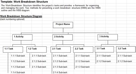 Work Breakdown Structure Example Excel - Image to u