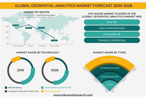 Global Geospatial Analytics Market Size, Forecast 2020-2028